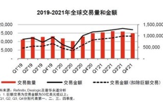 巴西运用区块链技术