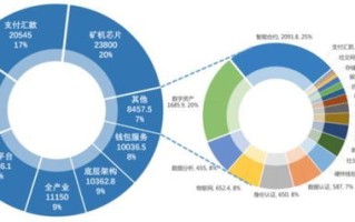 区块链产业与新经济挑战