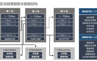 国际区块链交易平台