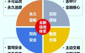 区块链信息服务是指