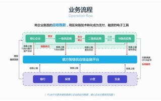 区块链技术人员算什么