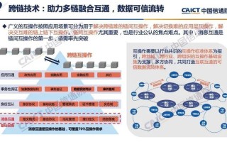 区块链应用图片