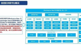 区块链金融应用创新平台