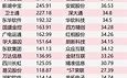 国内最好的区块链公司