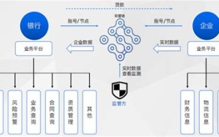 区块链5大公有链排名