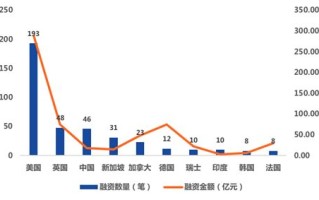 区块链交易所排名