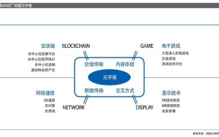 区块链社交软件