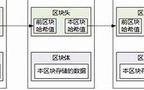 区块链浏览器查询