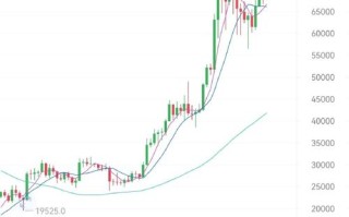 比特币历年价格查询