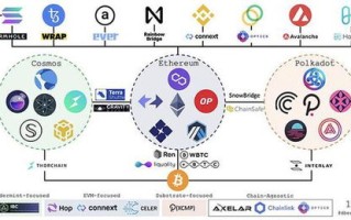 区块链技术是谁发明的