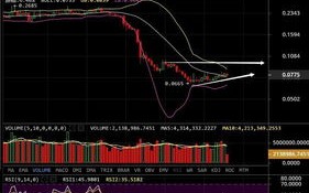 比特币最新行情及价格