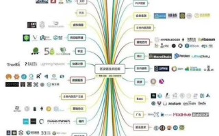 区块链技术的应用与前景答案