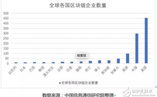 中国区块链最好的上市公司