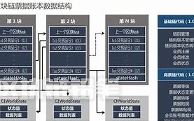 揭开区块链的面纱