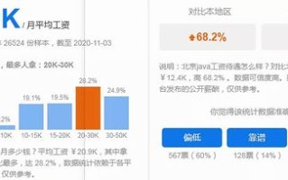 区块链工程技术人员考试