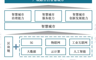 区块链浏览器