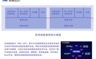 区块链技术在不同单位的应用