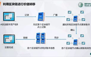 区块链应用实践活动报告