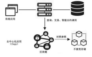 区块链简单理解