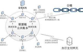 如何使用区块链发产品给客户