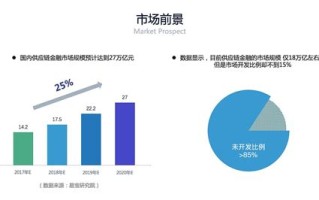 区块链可以做什么的技术中介