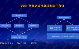 区块链3.0的特点