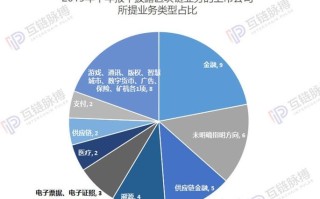 迅雷区块链出现问题的原因分析