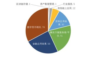 区块链与货币金融