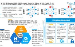 区块链应用操作员