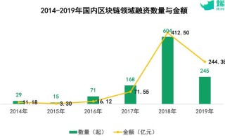 区块链股权融资应用