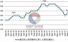 中国银行今日港币汇率查询