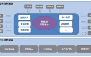 区块链合作协议文本