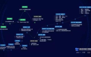 阶段一：初创阶段