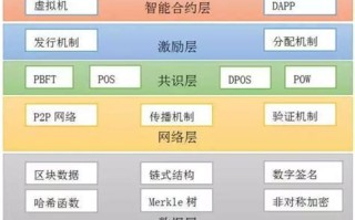 区块链技术的协议