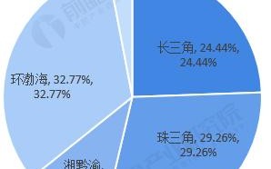 区块链融合应用