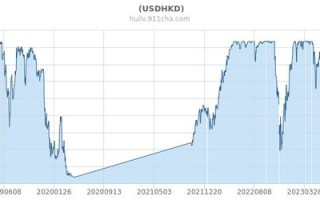 港币走势图日k线