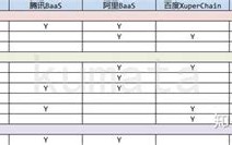 区块链在财会中的应用