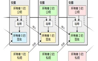 通俗的讲什么是区块链