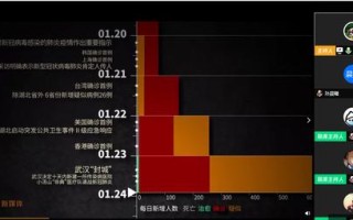 区块链更新时间