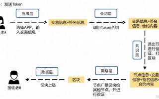 区块链的机制有哪些