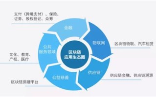 区块链三方支付合法吗吗安全吗