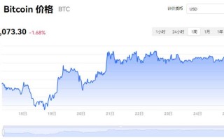 eos行情最新价格行情