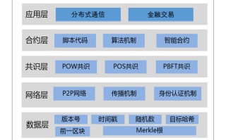 区块链项目推广怎么做