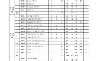 区块链技术培养方案模板范文