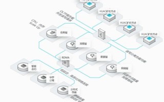 区块链是由什么组成