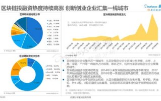 浅析区块链产业布局