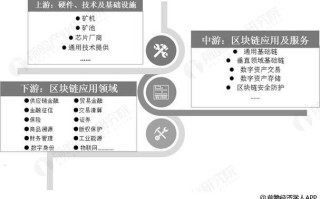 区块链技术的风险和安全中最大