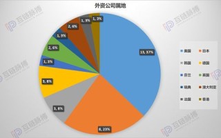 甲骨文区块链架构师待遇