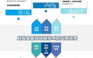 区块链助推社会治理的精细化进行