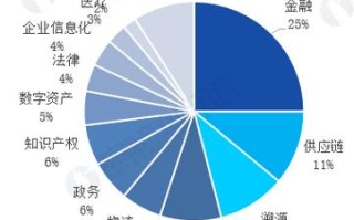 区块链是什么样的技术